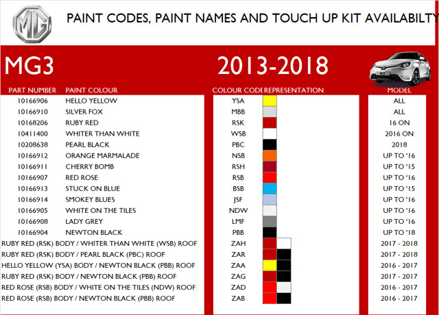 Paint Codes & Pencils - Brown and Gammons